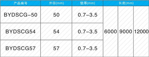 灵宝法兰式声测管现货规格尺寸