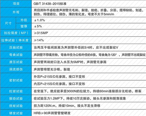 灵宝法兰式声测管现货性能特点